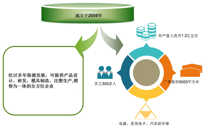 成立时间2008.jpg